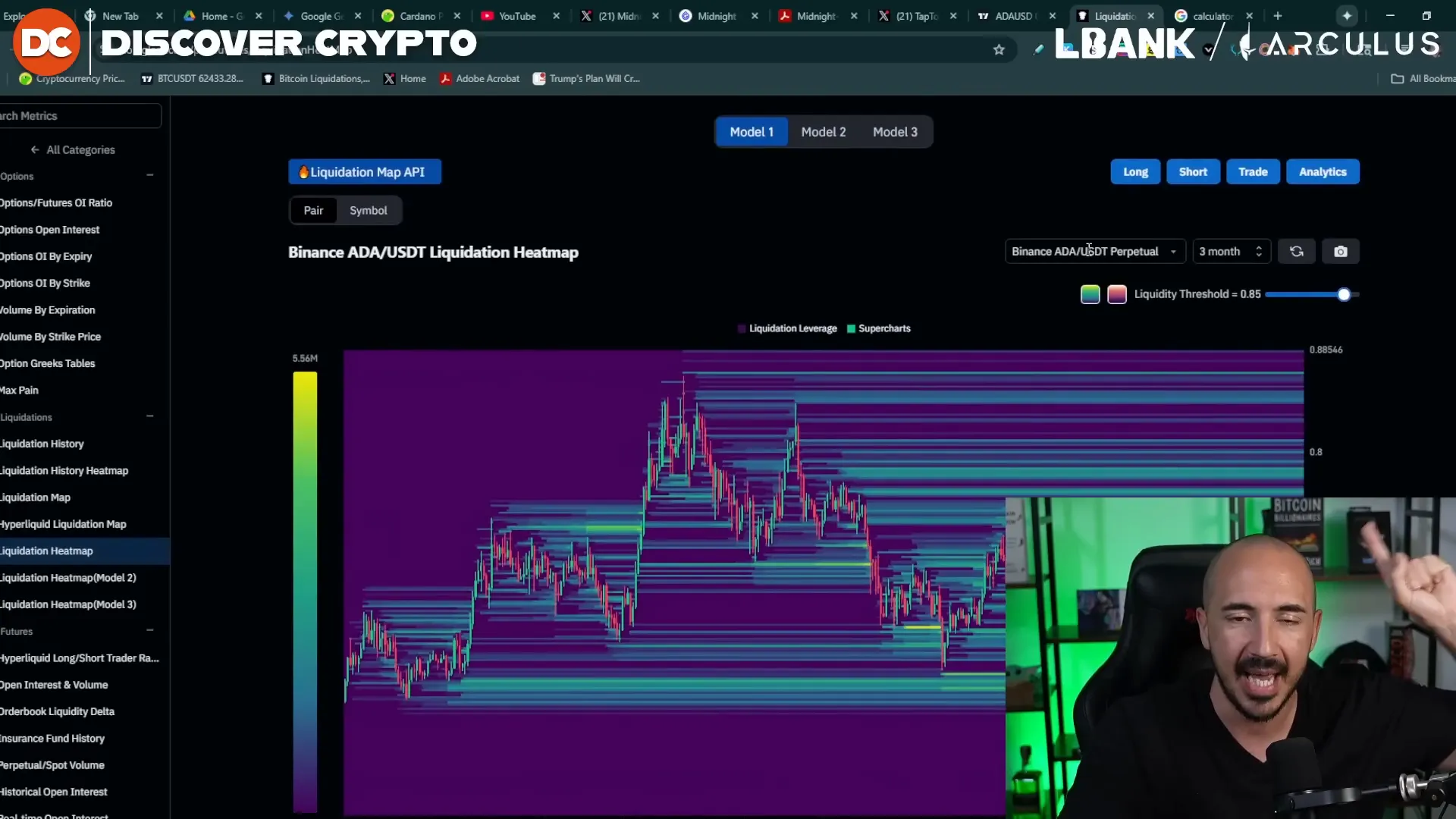 Cardano price chart showing key green candle and liquidity dead zone