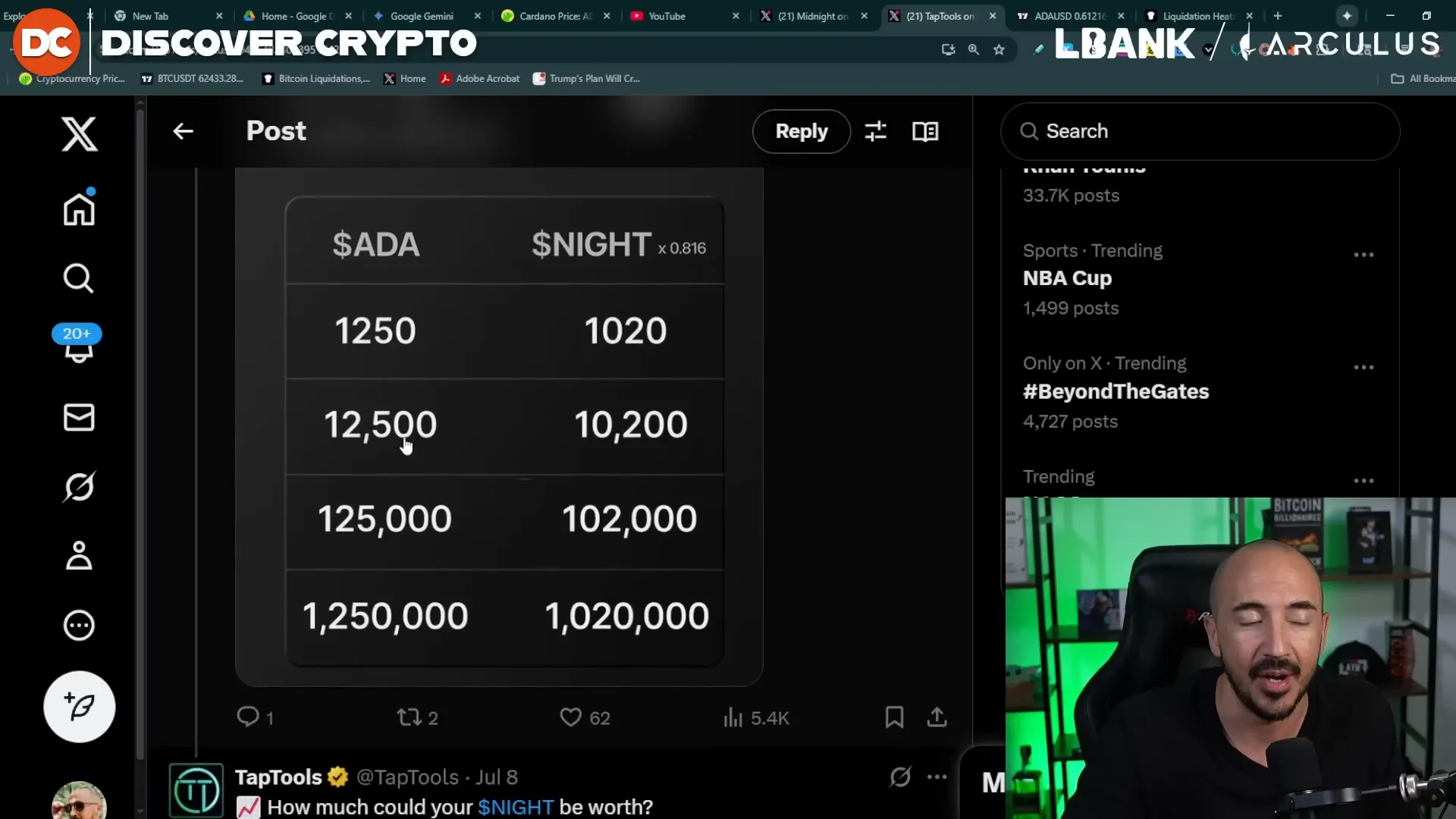 Graph showing estimated Night tokens received for ADA holdings