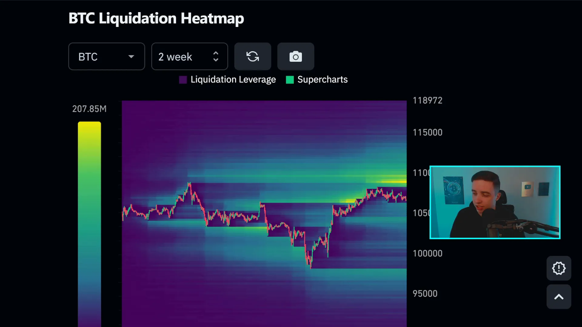 Bitcoin liquidation heat map showing liquidity above current price