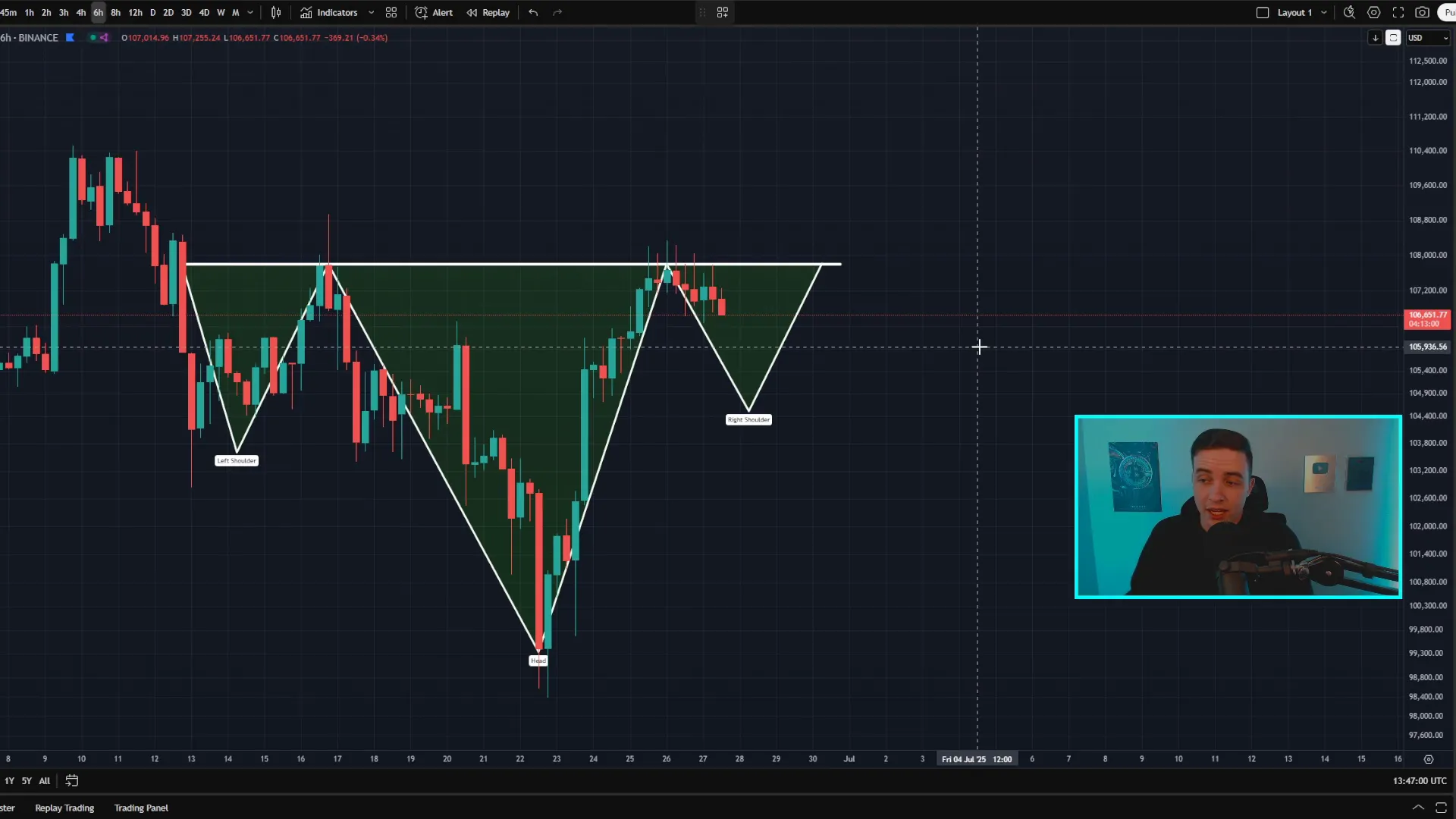 Bitcoin inverse head and shoulders pattern illustration