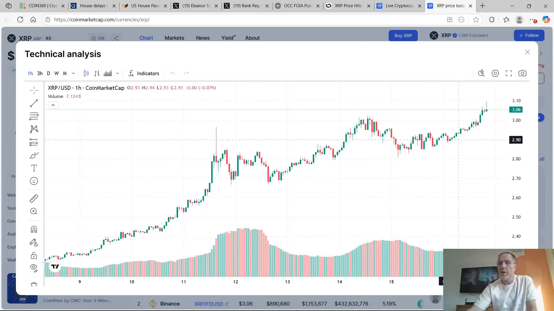 XRP price chart showing breakout above $3.00