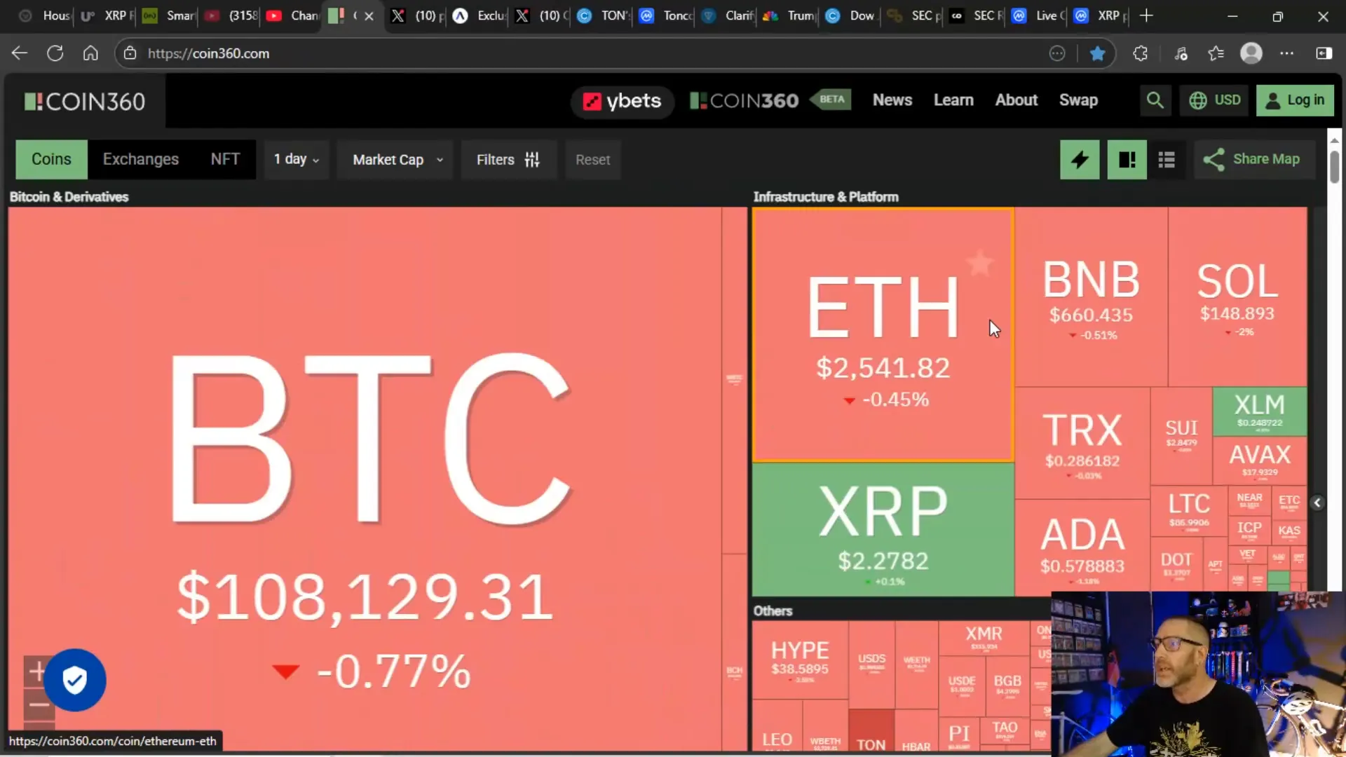 Crypto market red with XRP slightly positive