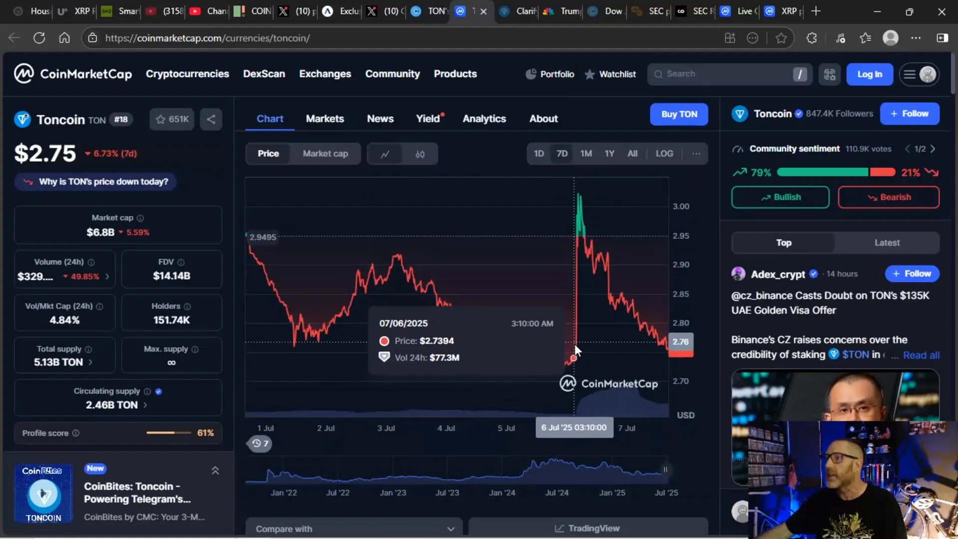 TON Coin price chart showing pump and dump