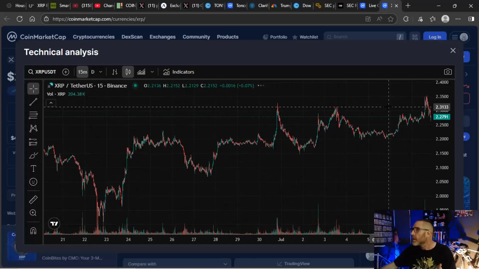 XRP 15-minute candlestick chart showing price movement