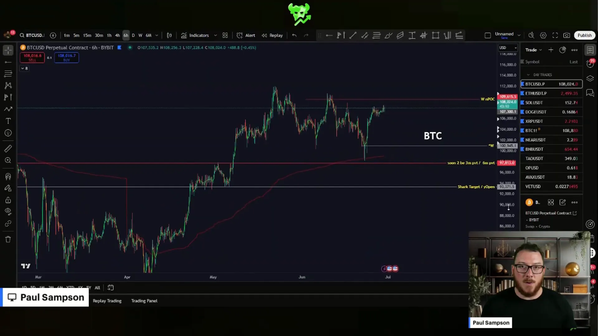 Bitcoin price chart highlighting $109,600 breakout level and $130,000 target