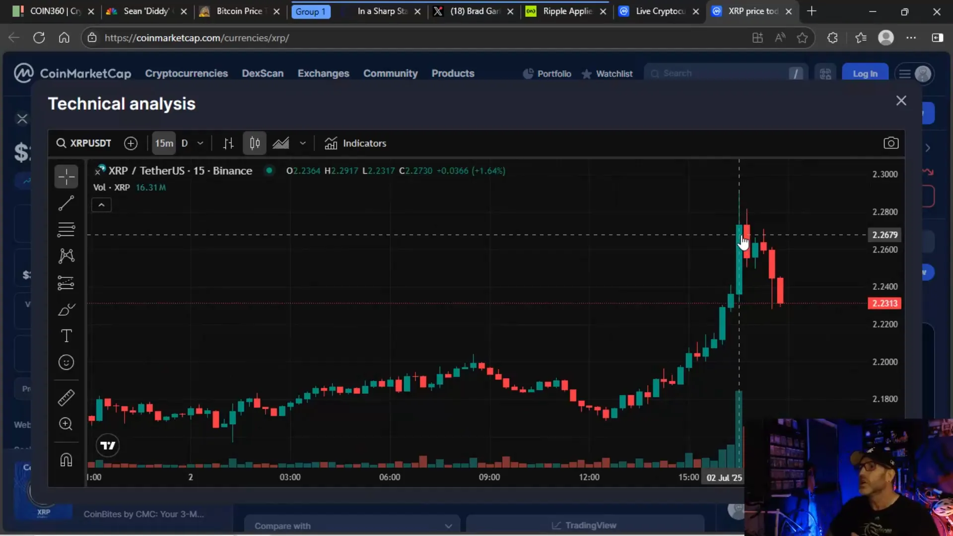 XRP candlestick chart showing price highs and pullbacks