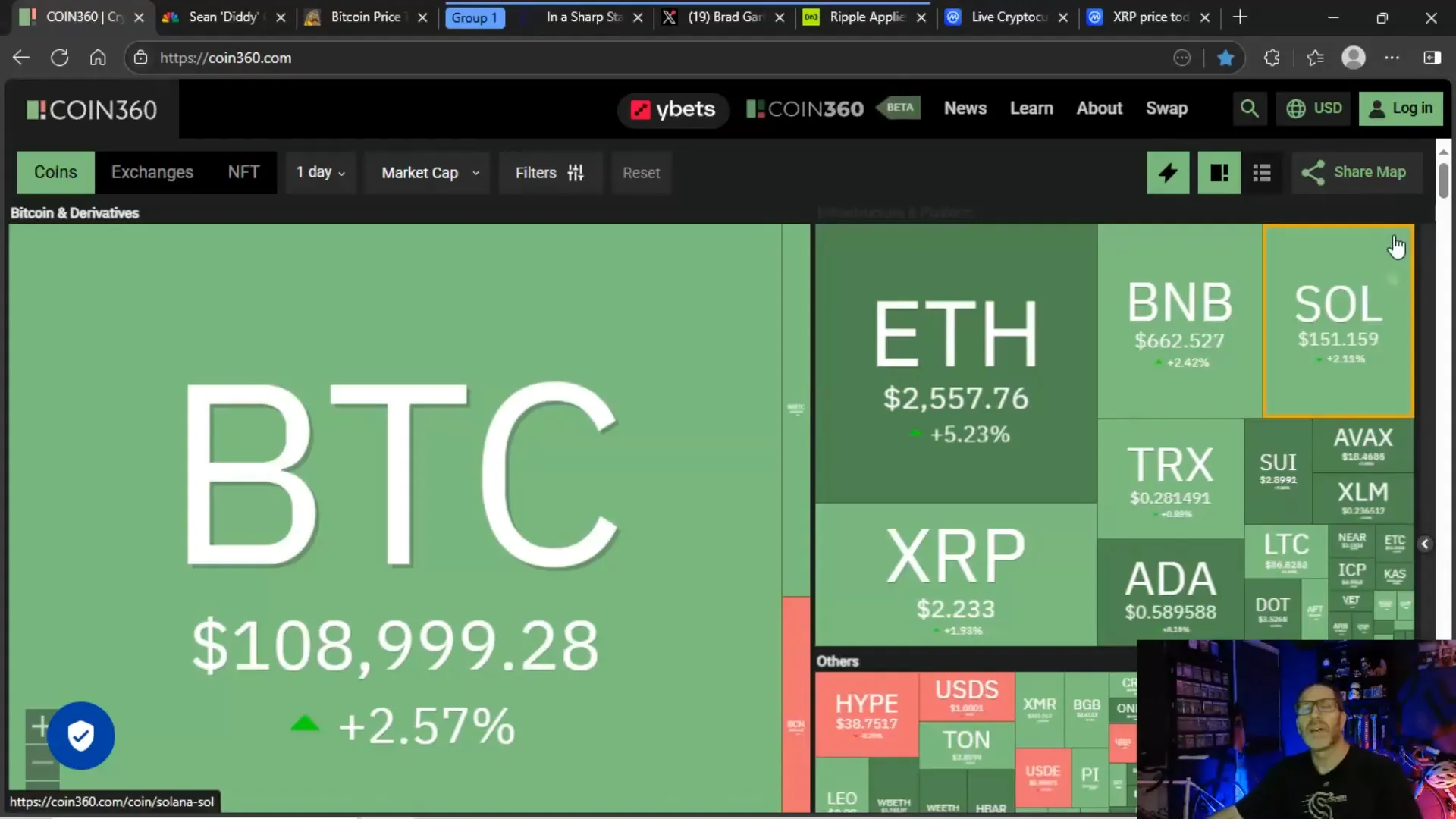 Bitcoin price approaching all-time highs, green market screen