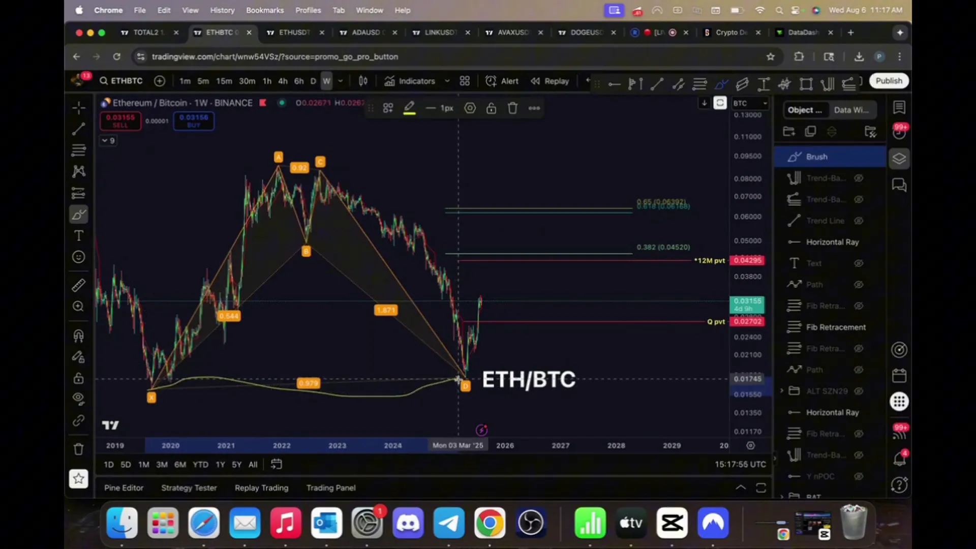 ETH/BTC weekly chart showing harmonic bullish reversal pattern