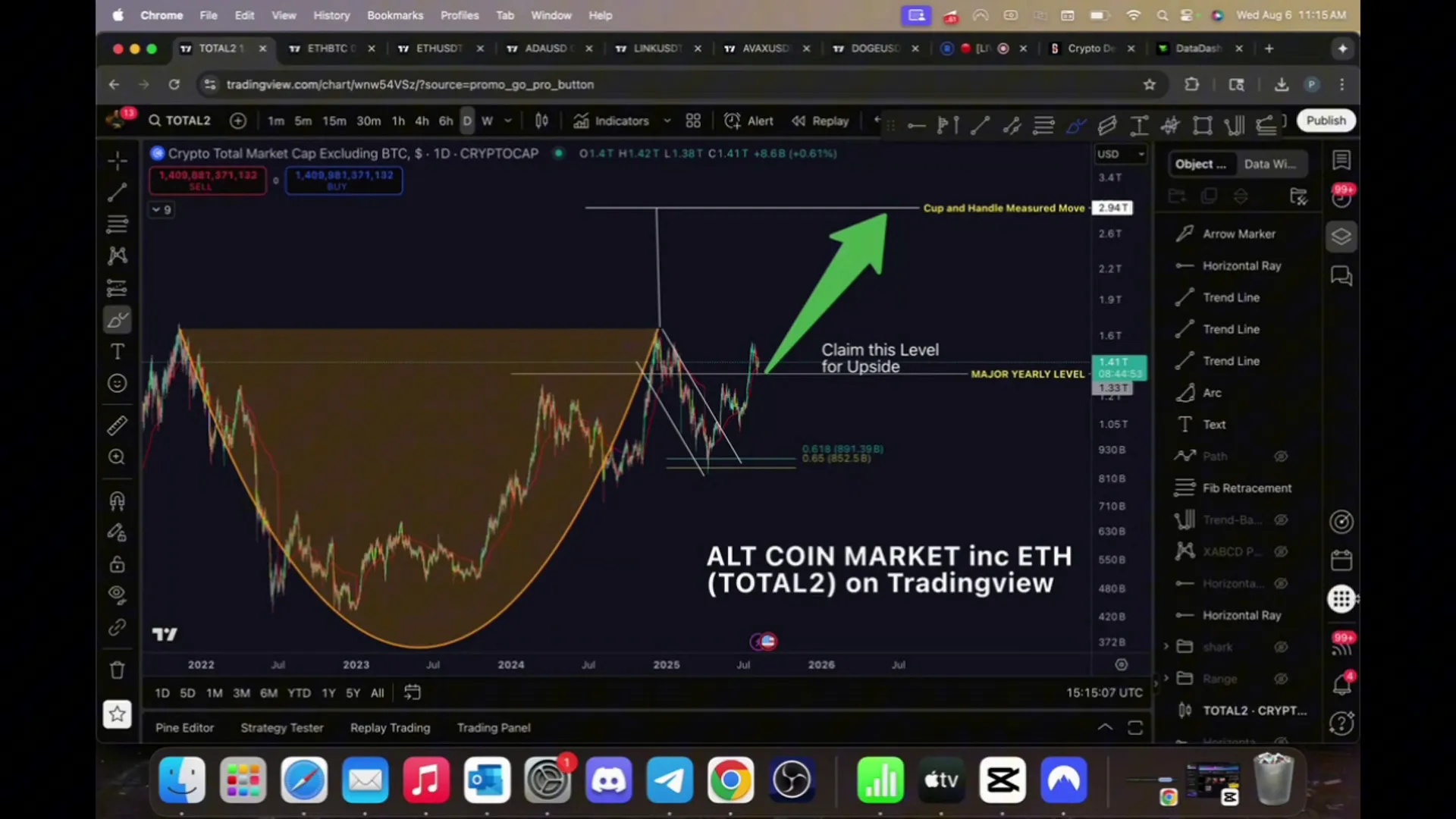 TOTAL2 chart showing cup and handle pattern indicating potential altcoin market breakout