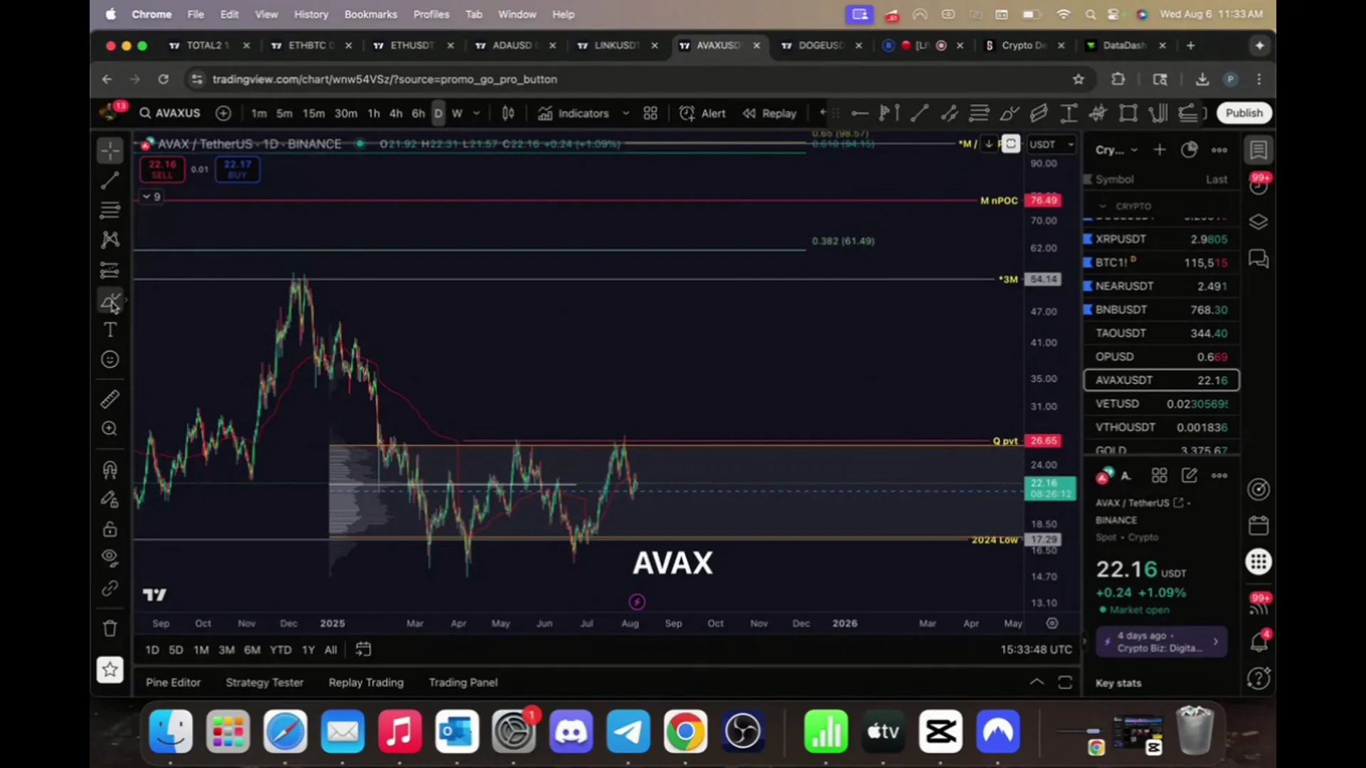 Avalanche (AVAX) chart showing range-bound trading and key $26 resistance level