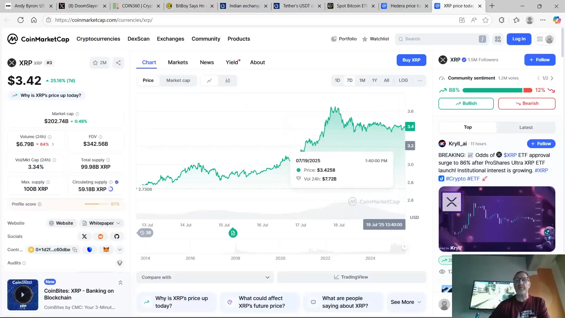 XRP price chart showing support and resistance levels