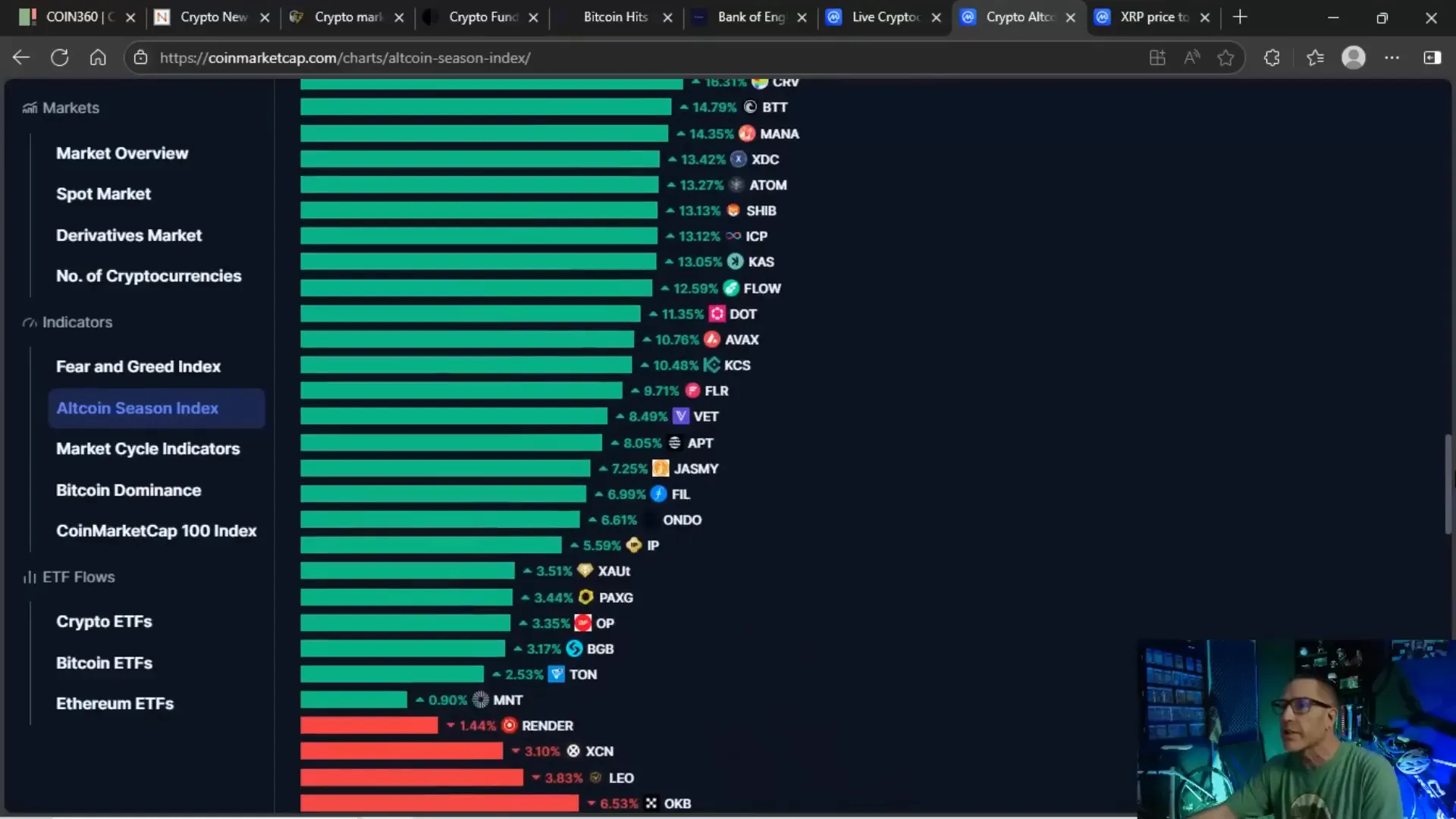 Altcoin index showing mostly green cryptos over the last 90 days