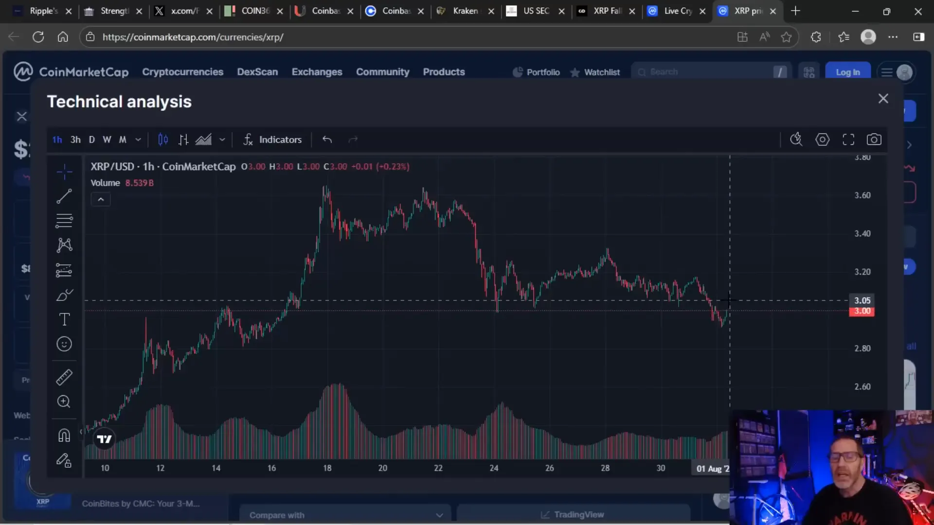 XRP candlestick chart showing price tests of $3 support