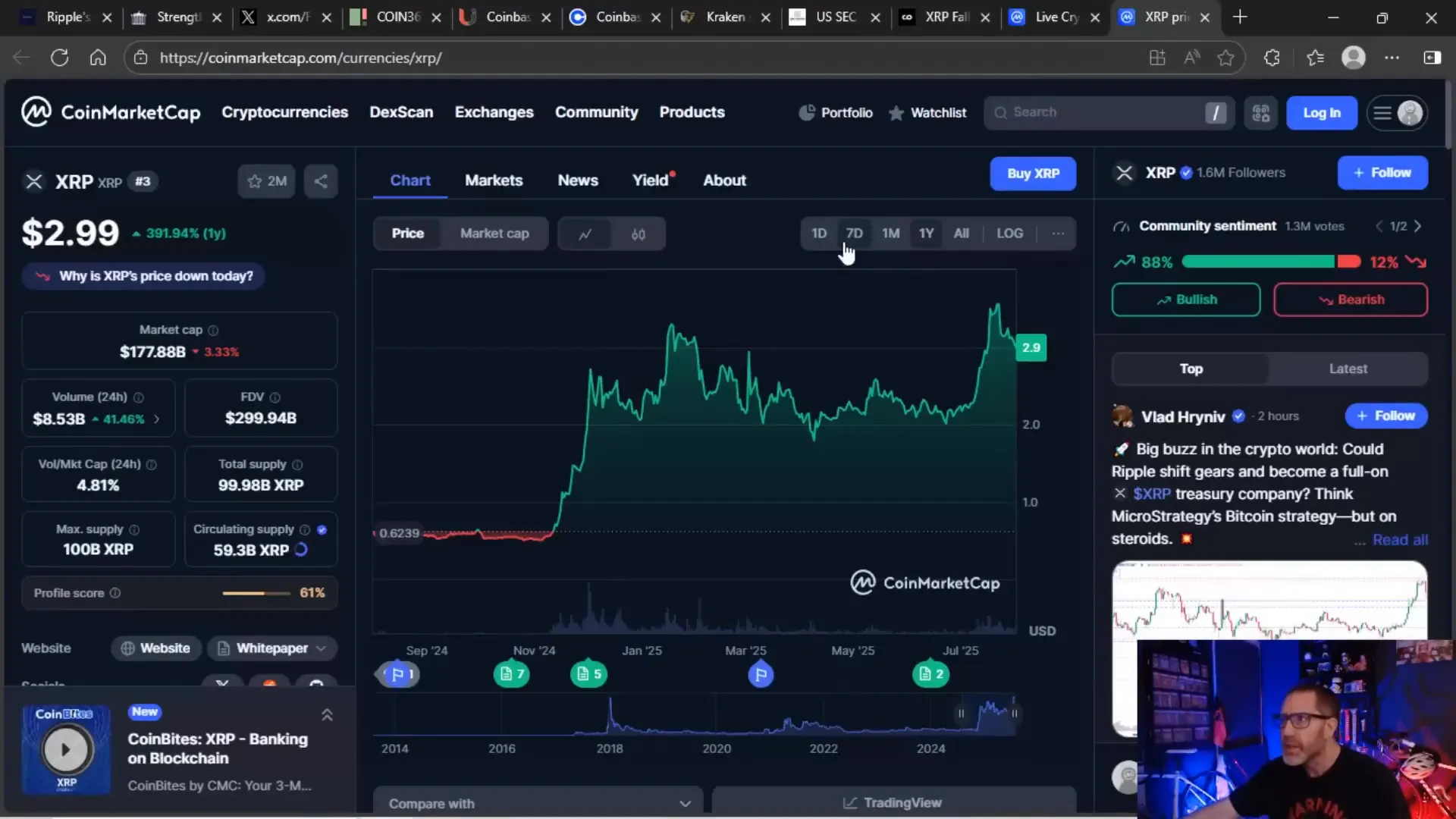 XRP price chart showing profit-taking and volume increase