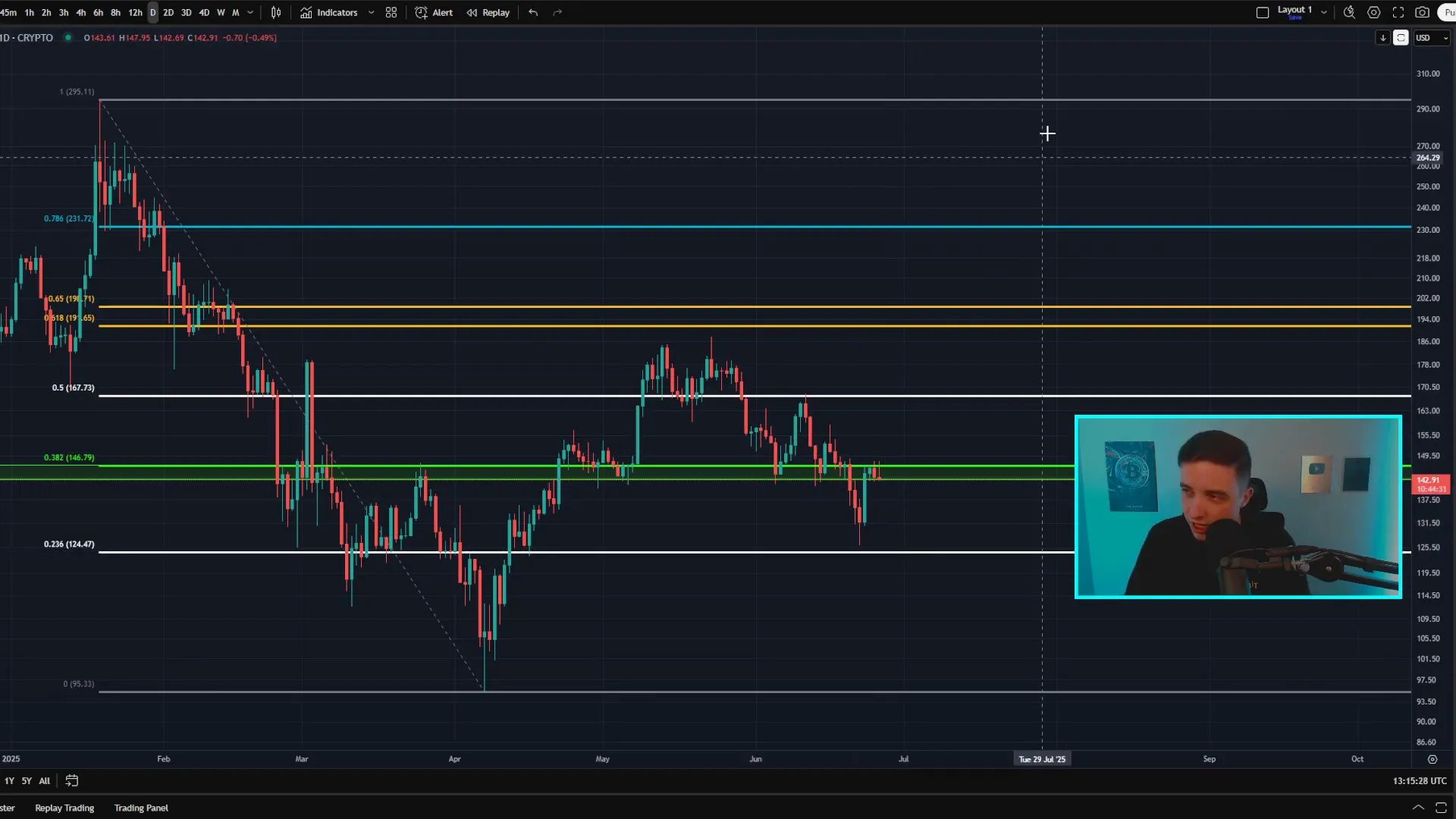 XRP daily chart showing resistance and support levels