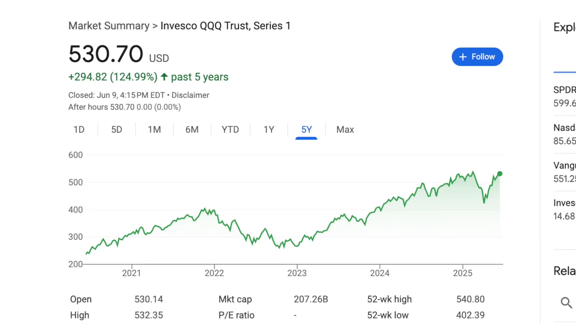QQQ ETF price and holdings overview