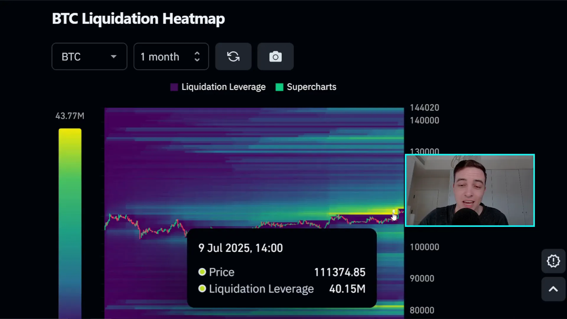 Bitcoin liquidation heat map showing liquidity zones