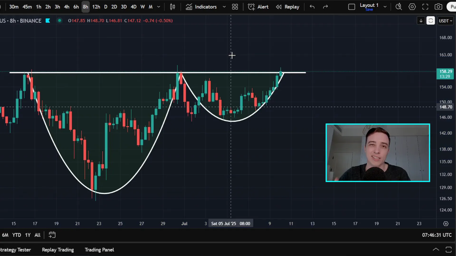 Solana price chart showing cup and handle pattern near breakout