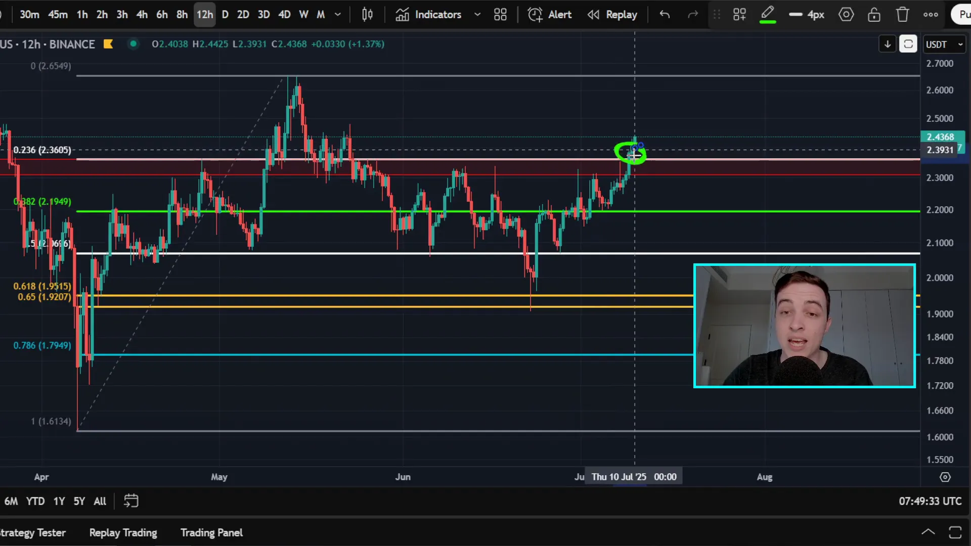 XRP price chart showing breakout above resistance and rising wedge pattern