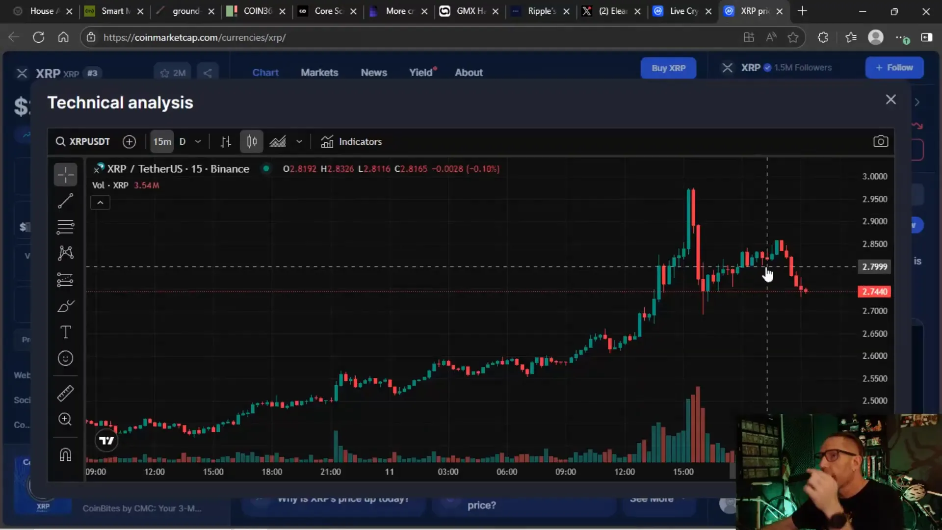 Market reaction to Maxine Waters' announcement of Anti Crypto Corruption Week