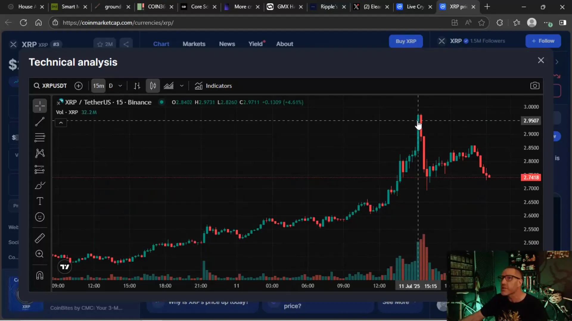 XRP daily candlestick showing price action and resistance levels