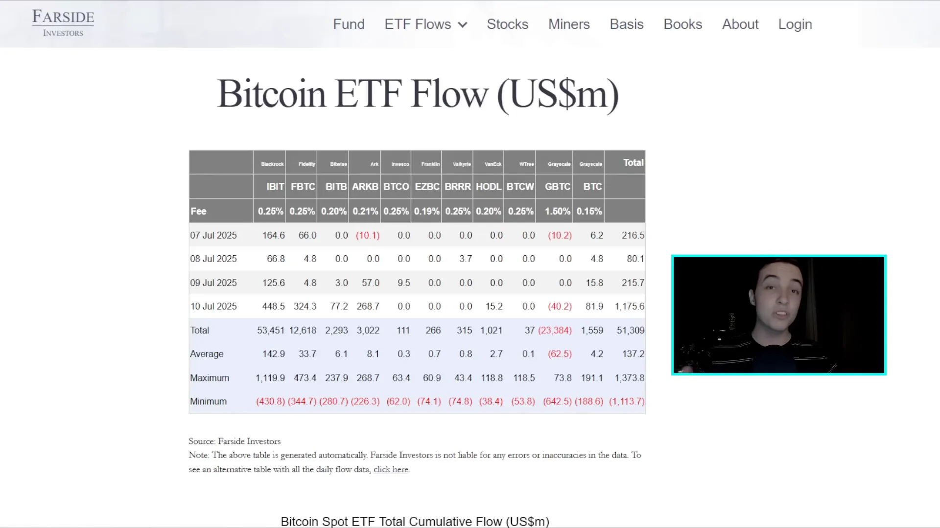 Bitcoin ETF inflows and BlackRock buying Bitcoin