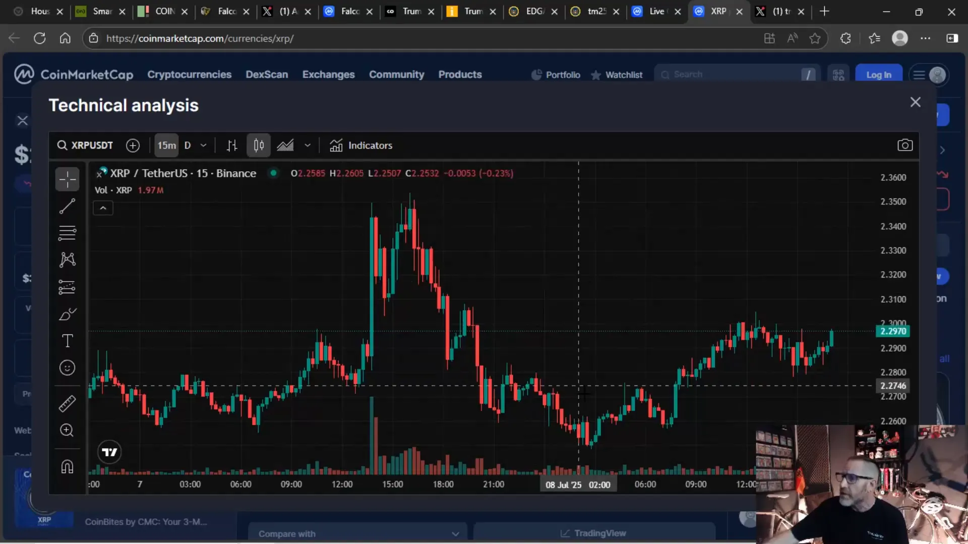 XRP price chart showing resistance at $2.30