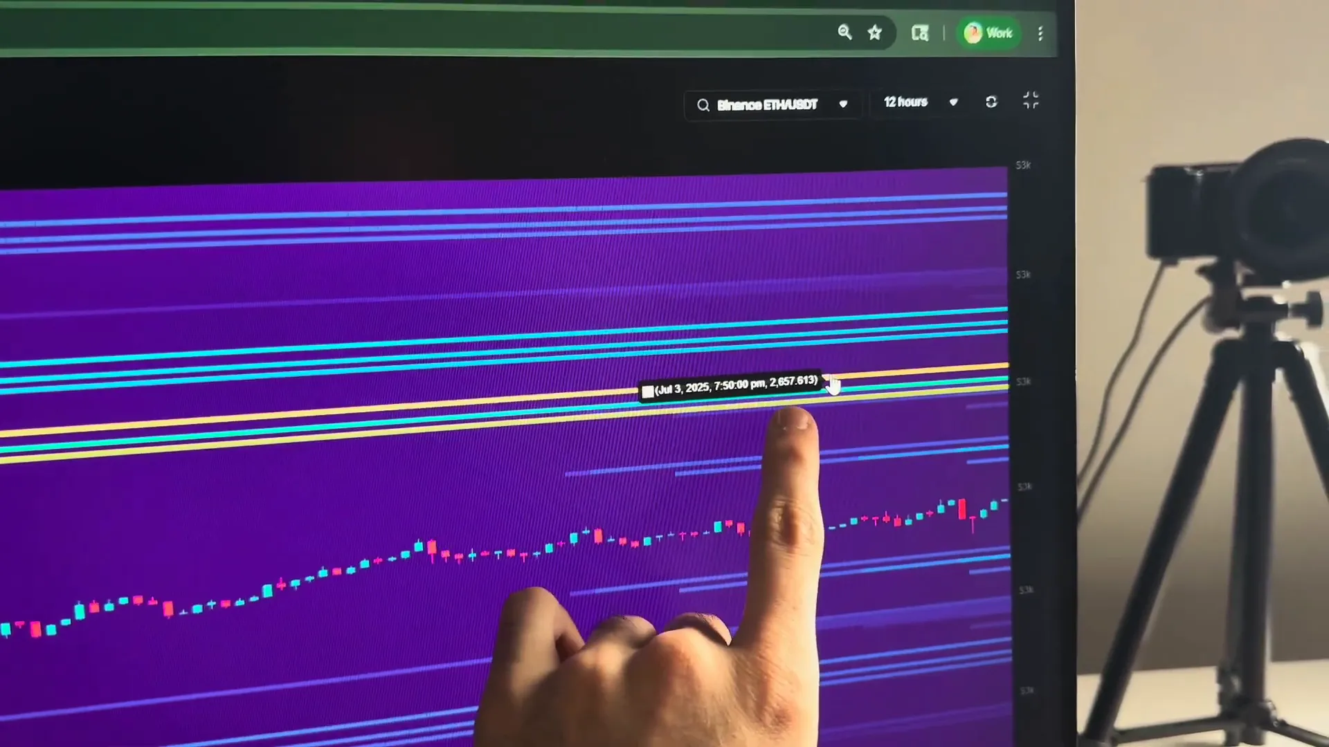 ETH/BTC multi-year channel and Bitcoin liquidity levels