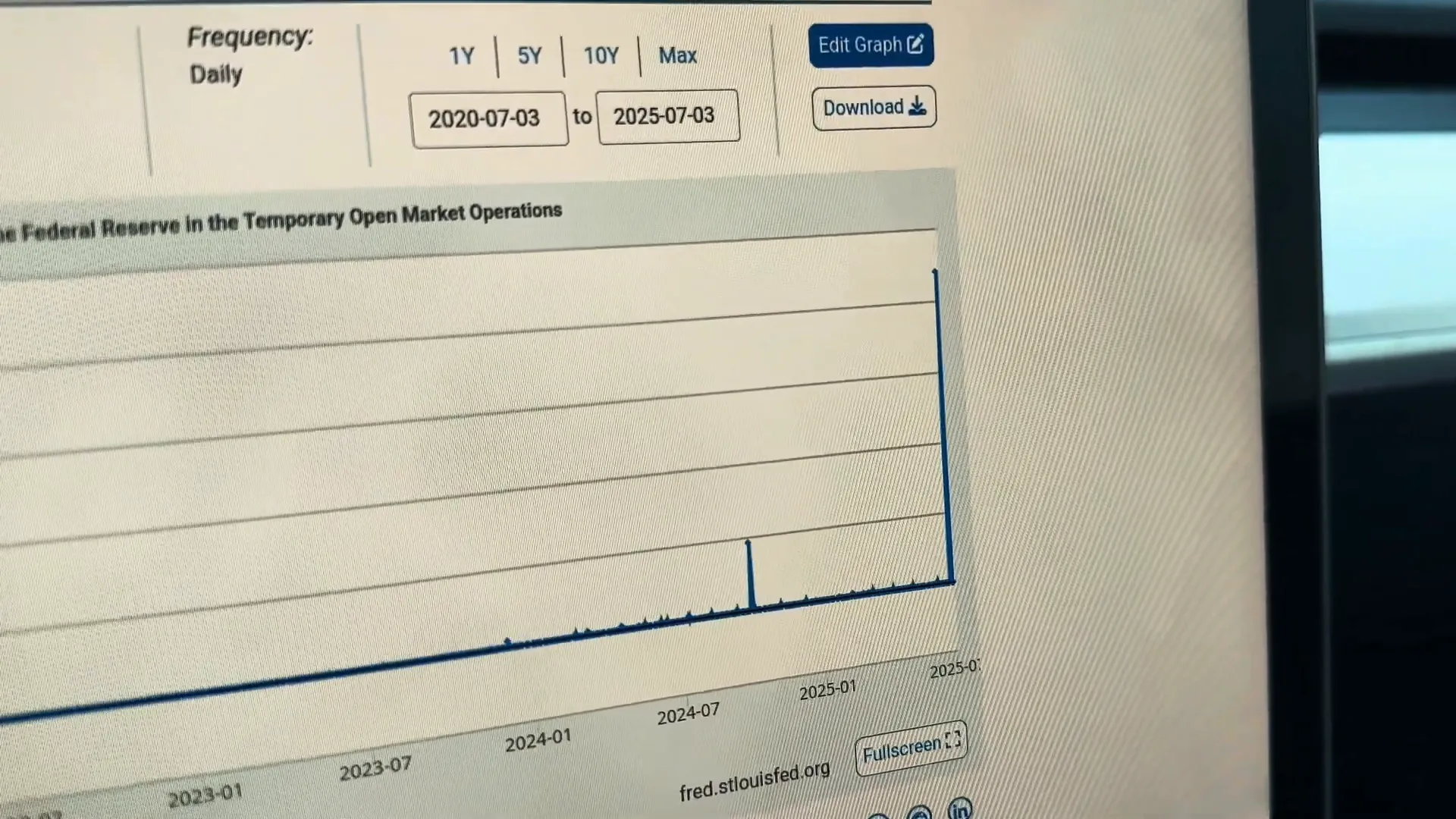 Fed liquidity injection into overnight repo market