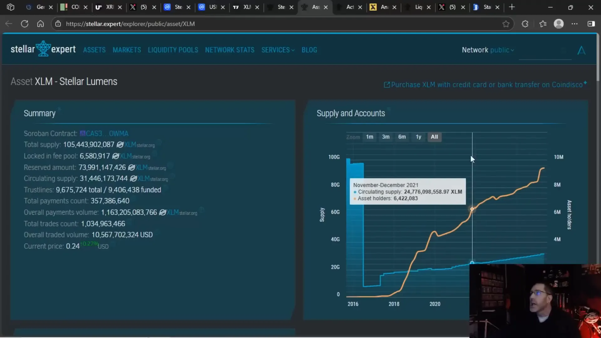 Stellar XLM liquidity and transaction volume comparison