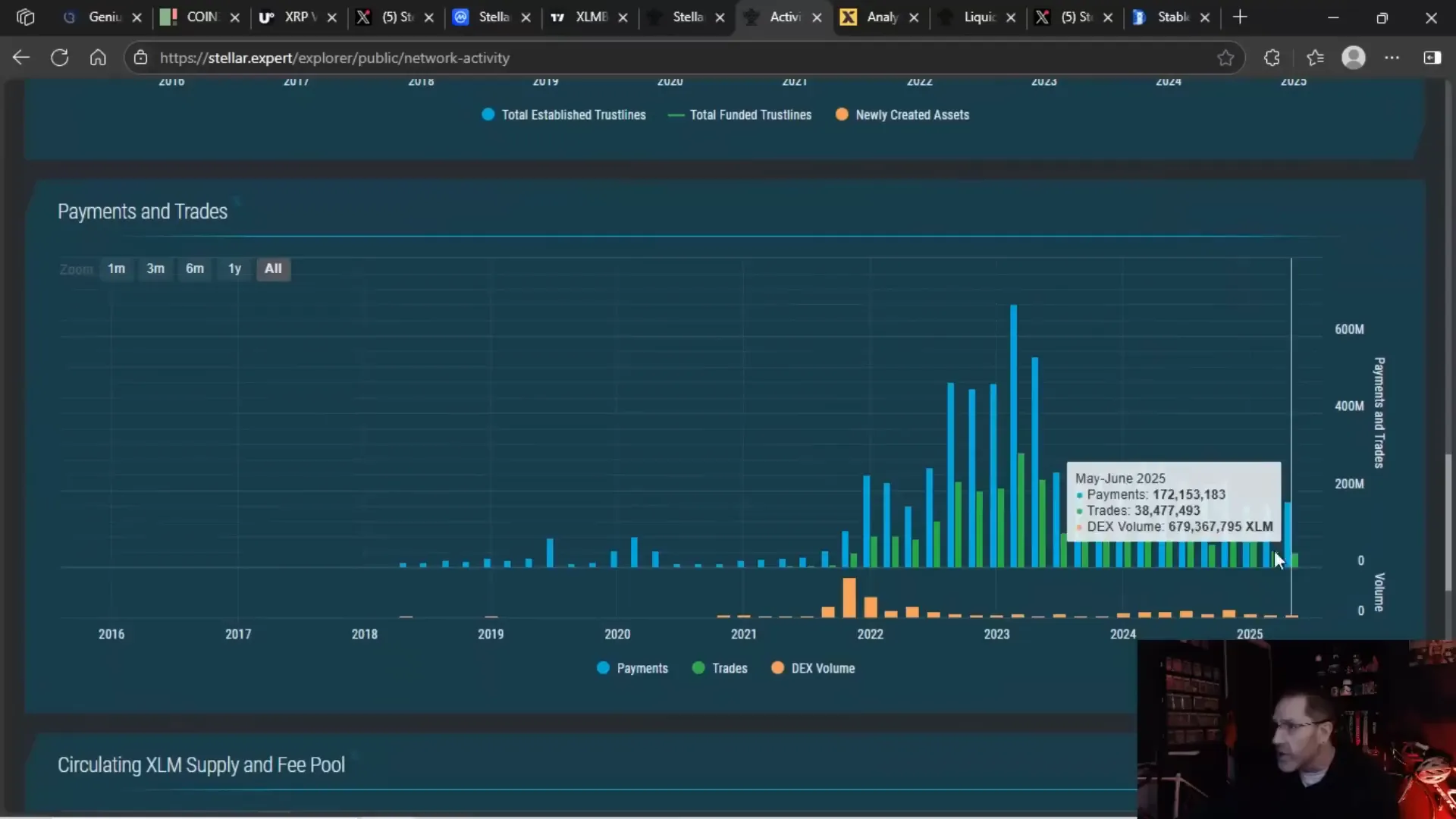 Stellar XLM payment volume decline chart