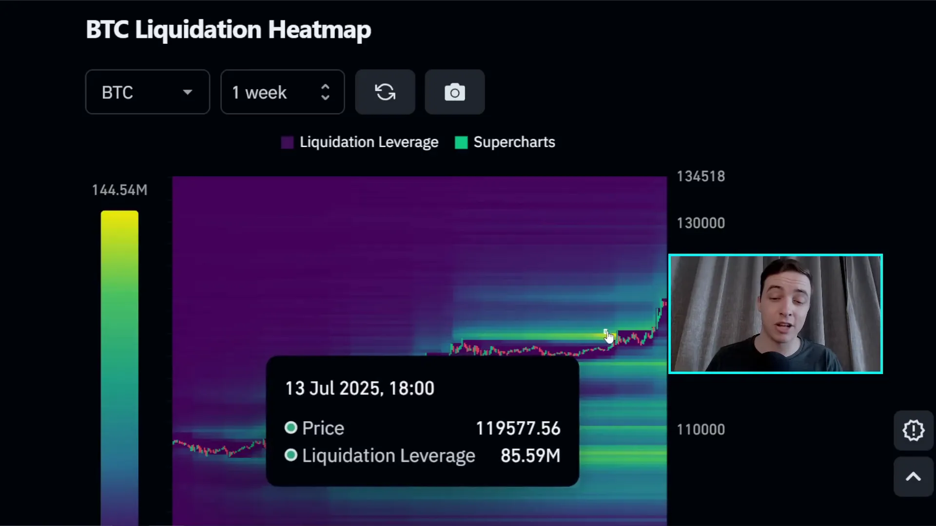Bitcoin liquidation heat map showing short squeeze and wiped out liquidity