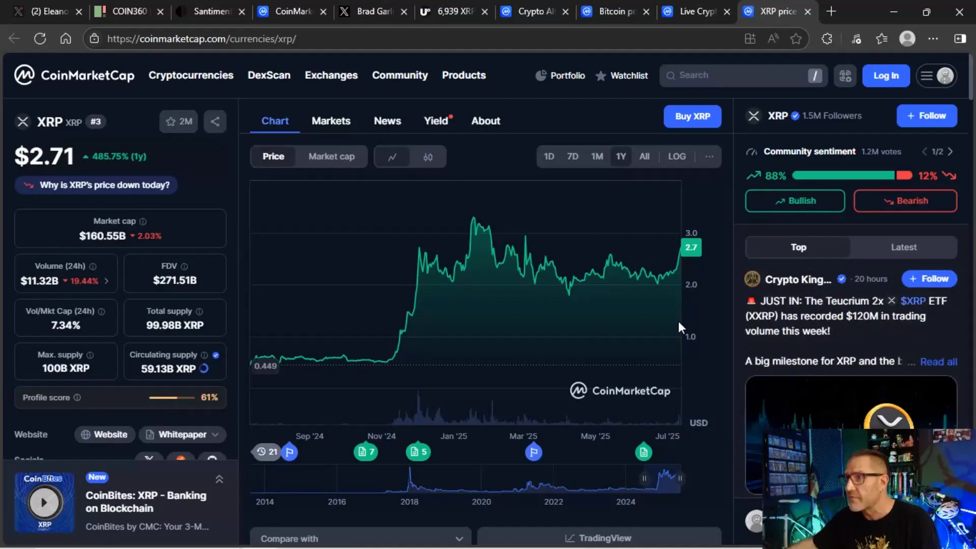 XRP one-year chart showing rising support floor