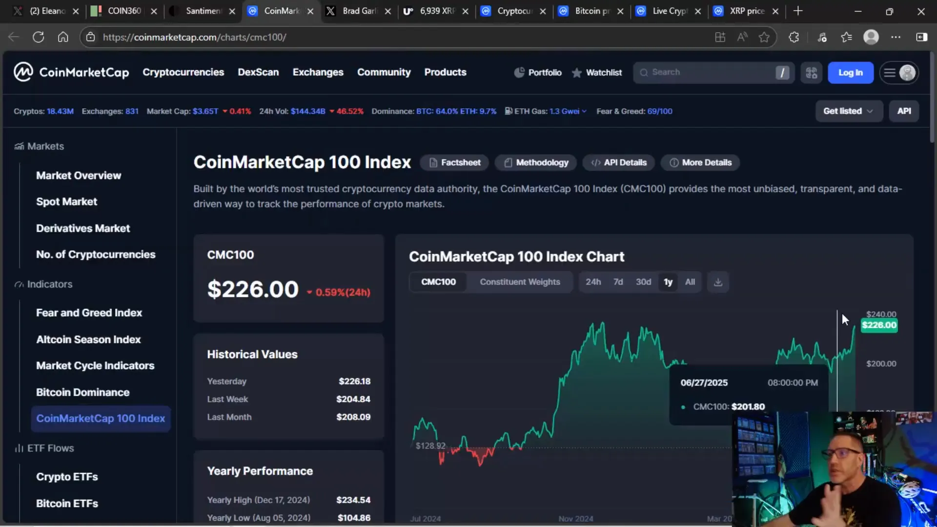 Crypto Market Cap 100 Index showing recent gains