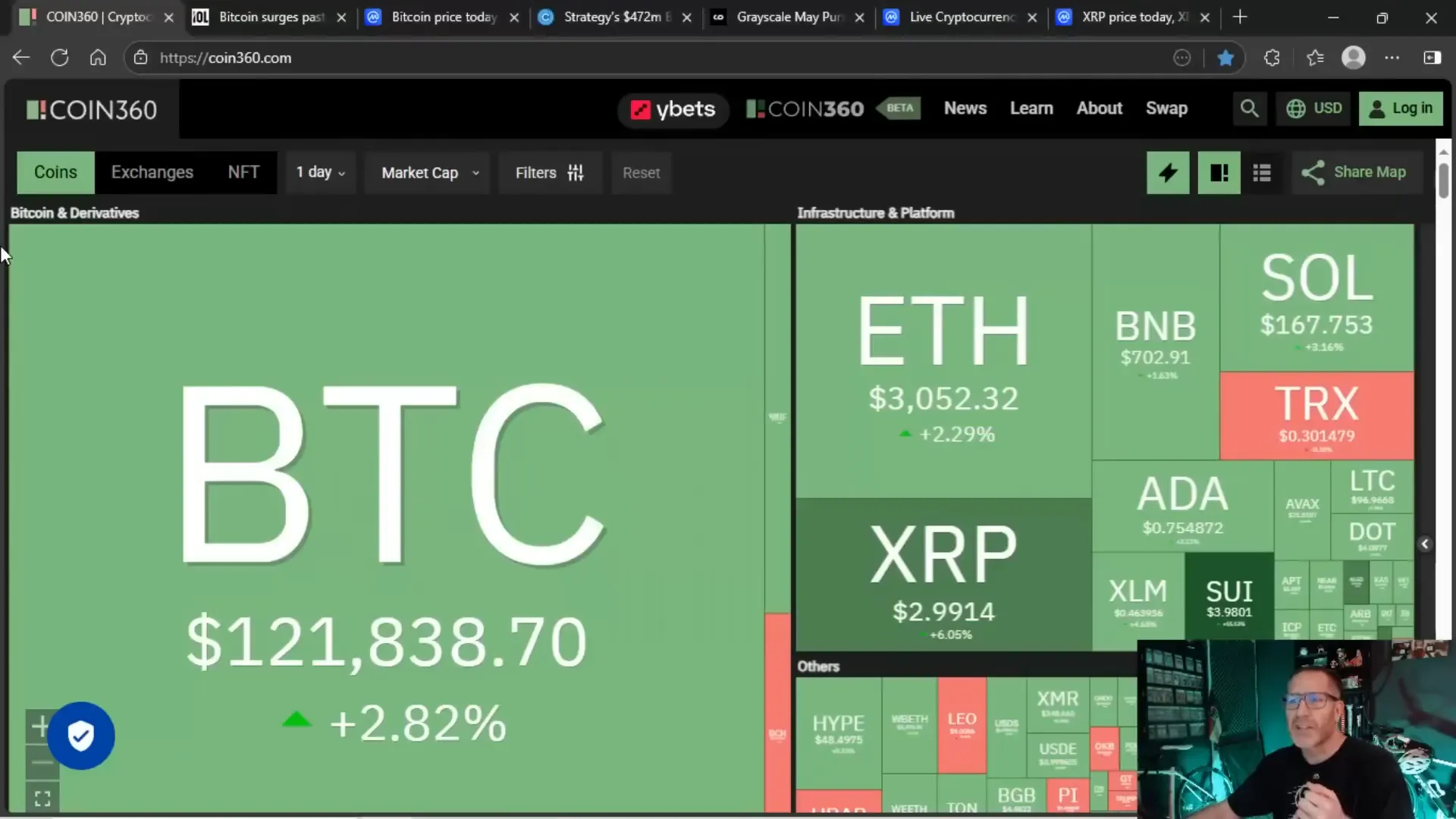 Bitcoin price at $121,838 and ETH at $3,052 snapshot