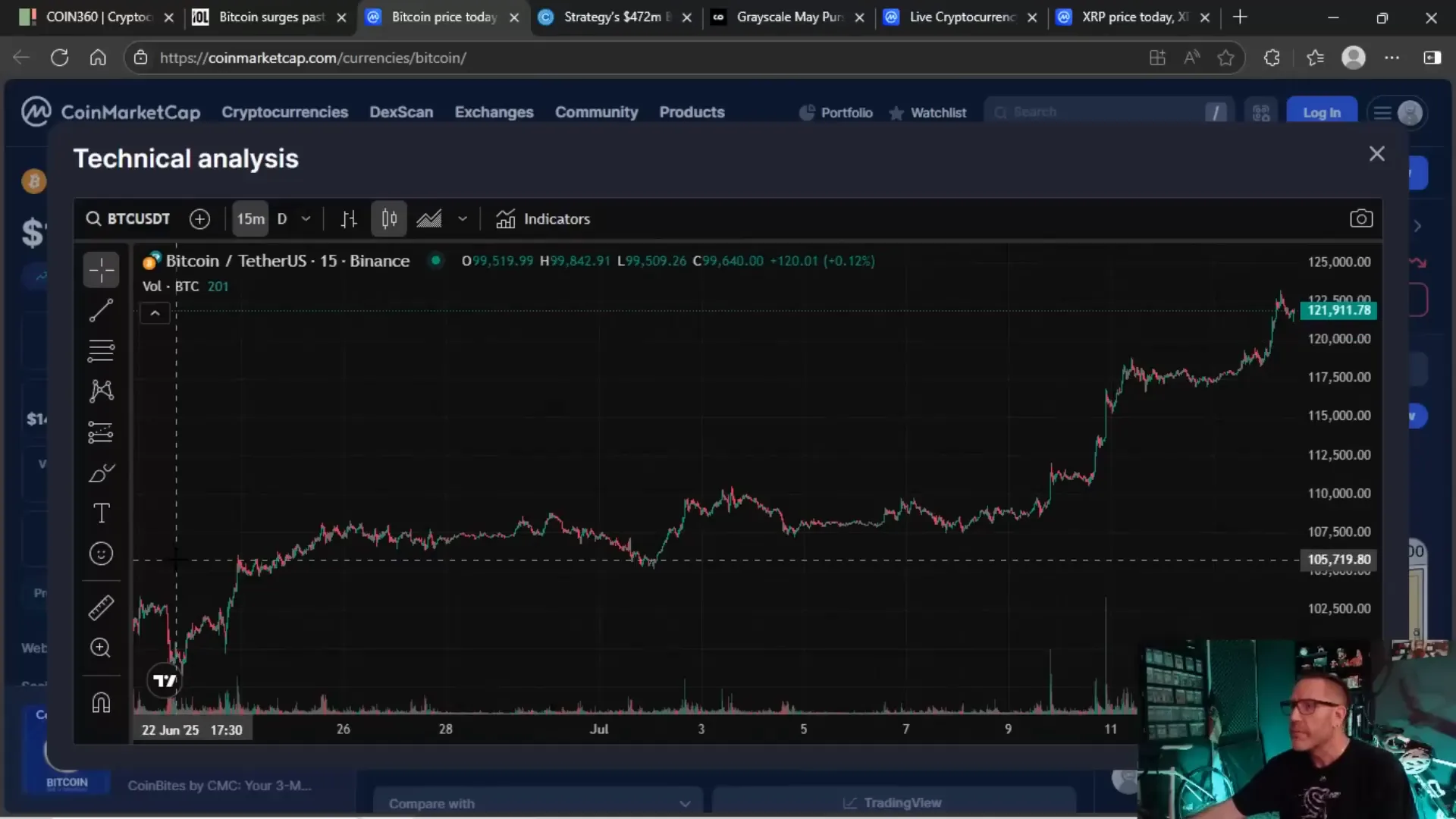 Bitcoin price chart zoomed out showing surge from sub 100k to over 123k