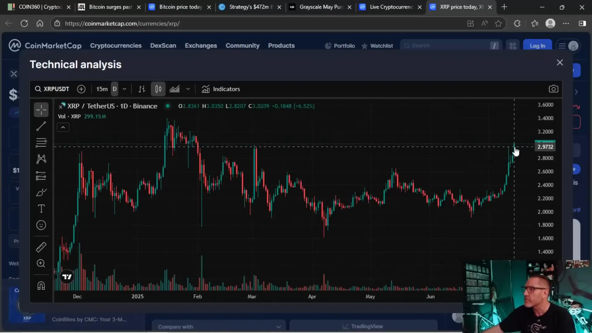 XRP candlestick chart showing break above $3 resistance