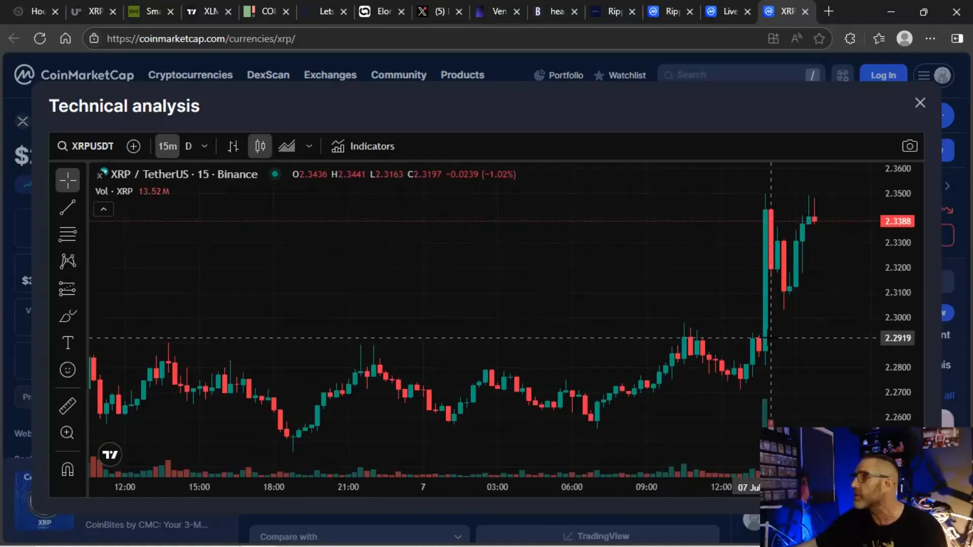 XRP price candlestick chart showing breakout above $2.30