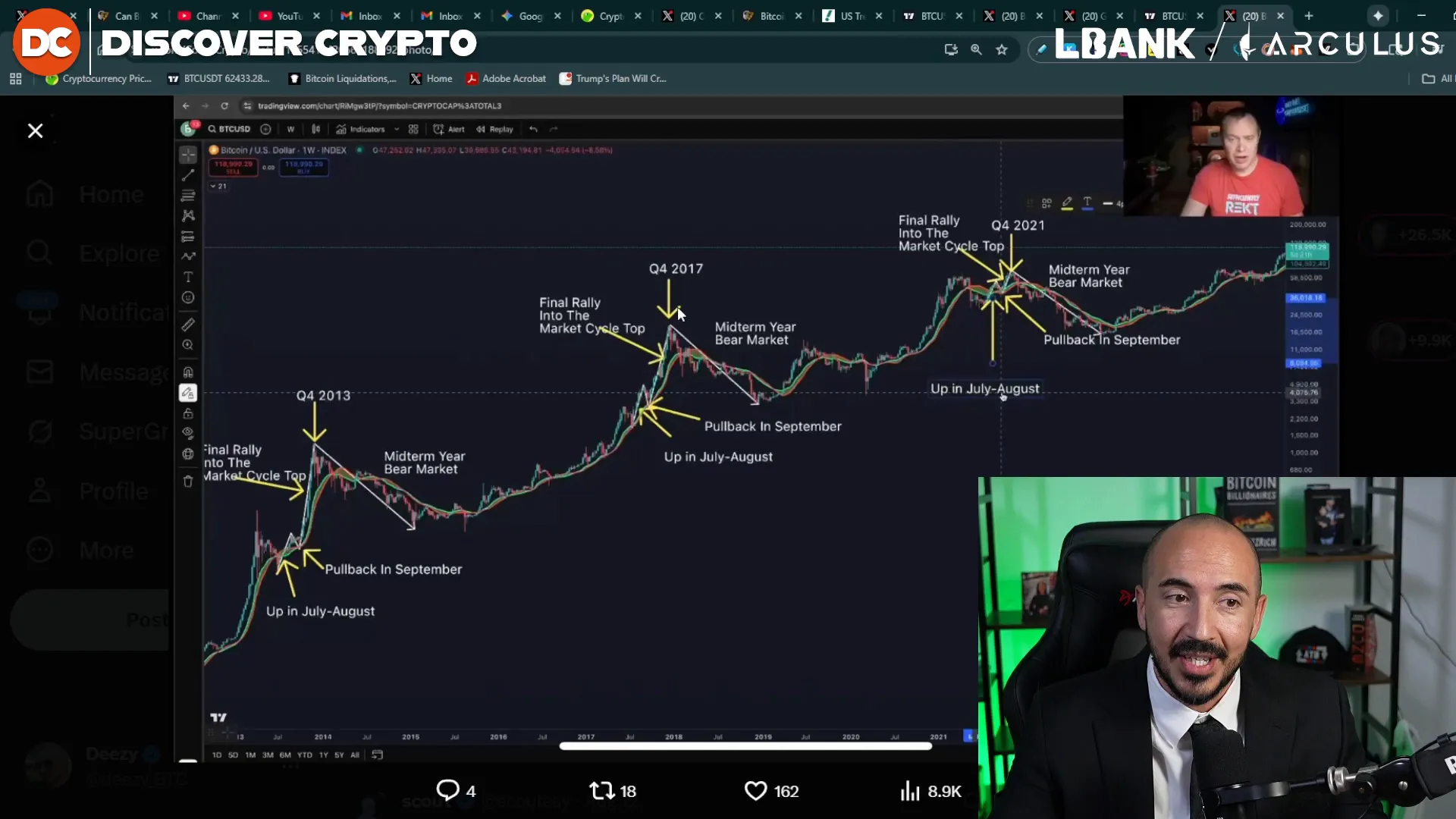 Chart noting Q4 tops: 2013, 2017, 2021 — suggesting Q4 2025 top