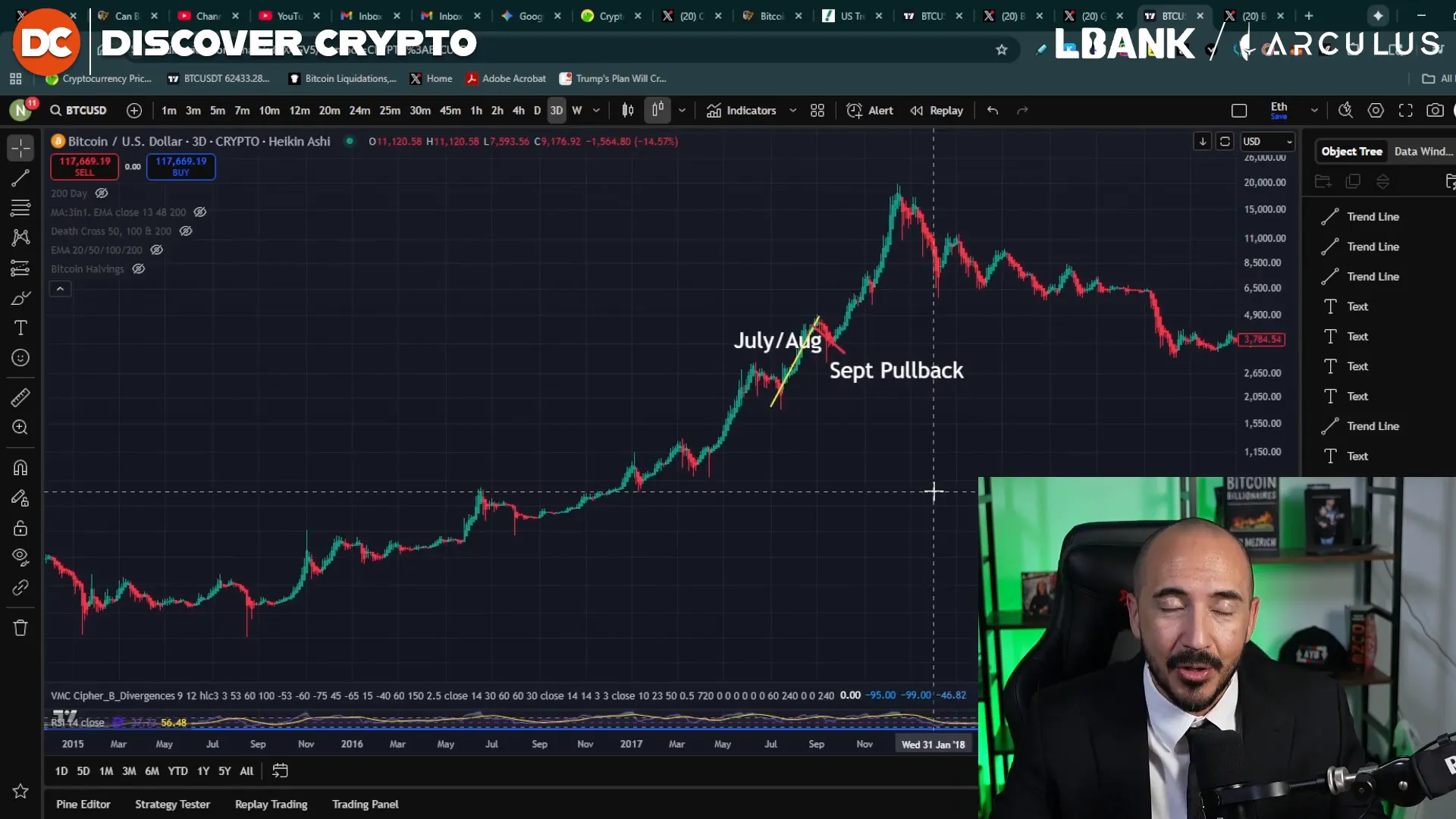 Chart comparison showing post-halving cycles in 2013, 2017, 2021 and 2025