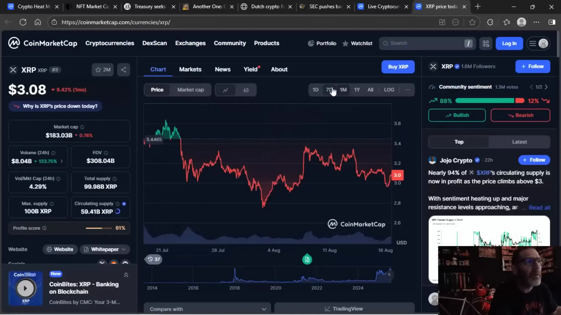 Zoomed out chart showing $3 mark and trade opportunities