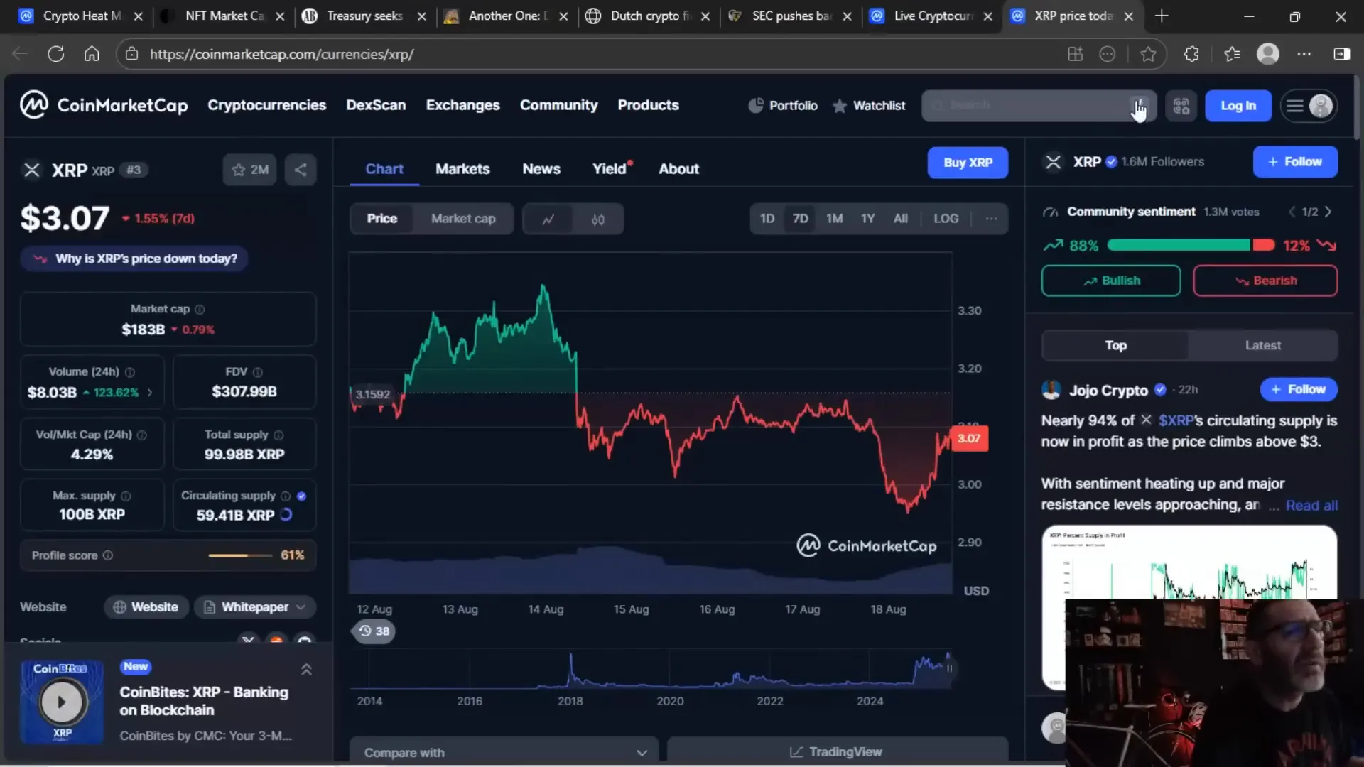XRP price action and market stats