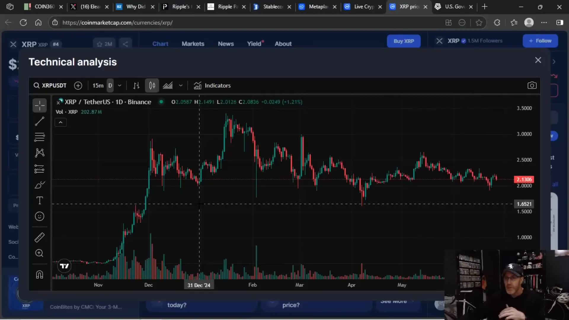 XRP price chart showing stagnation around $0.30-$0.50 range
