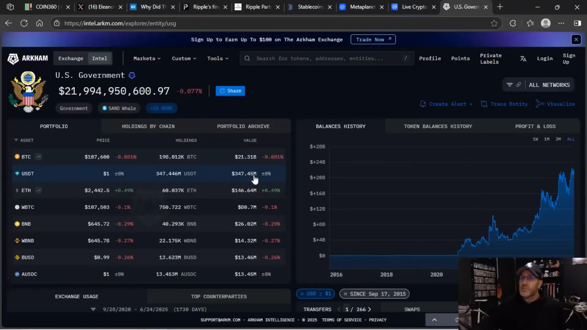 Government crypto holdings showing BTC dominance over altcoins including no XRP
