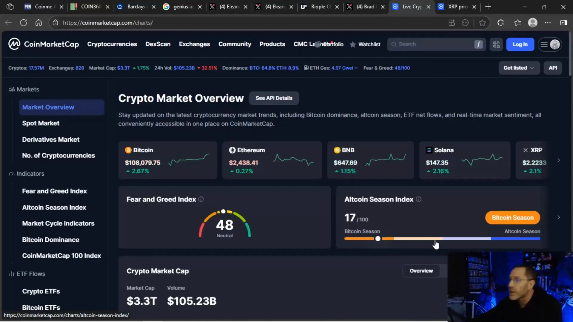 Altcoin season index showing Bitcoin dominance