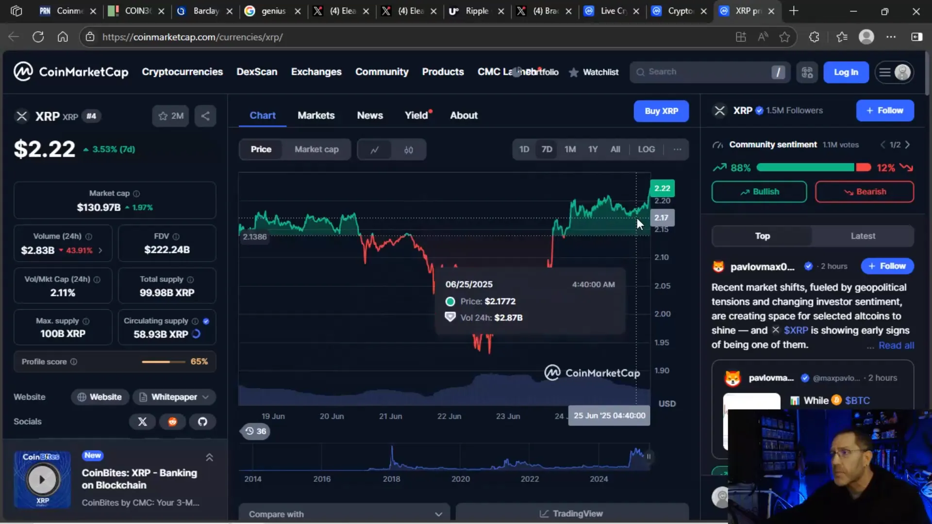 XRP price candlestick chart showing volatility