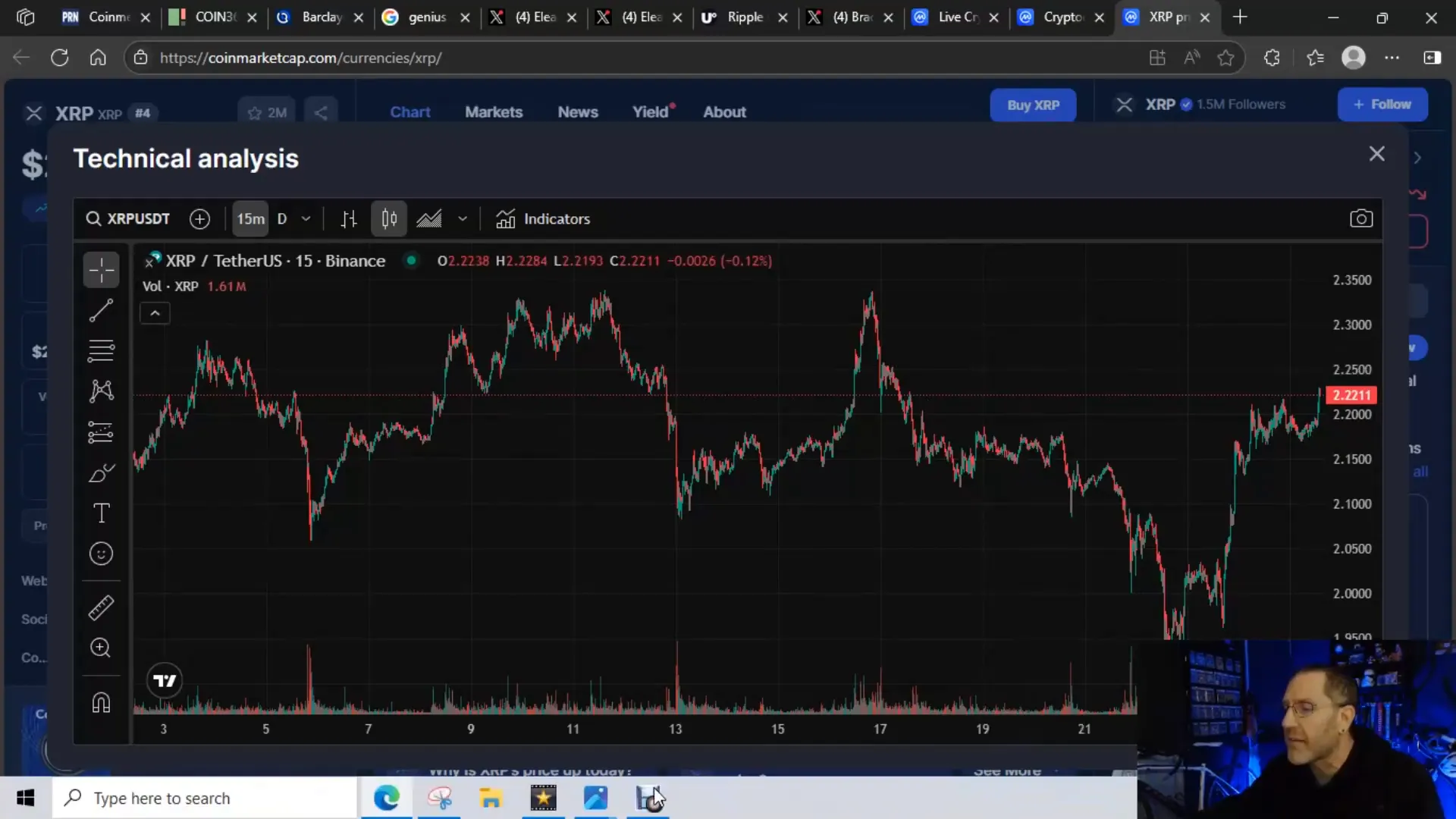 XRP price movement and market analysis