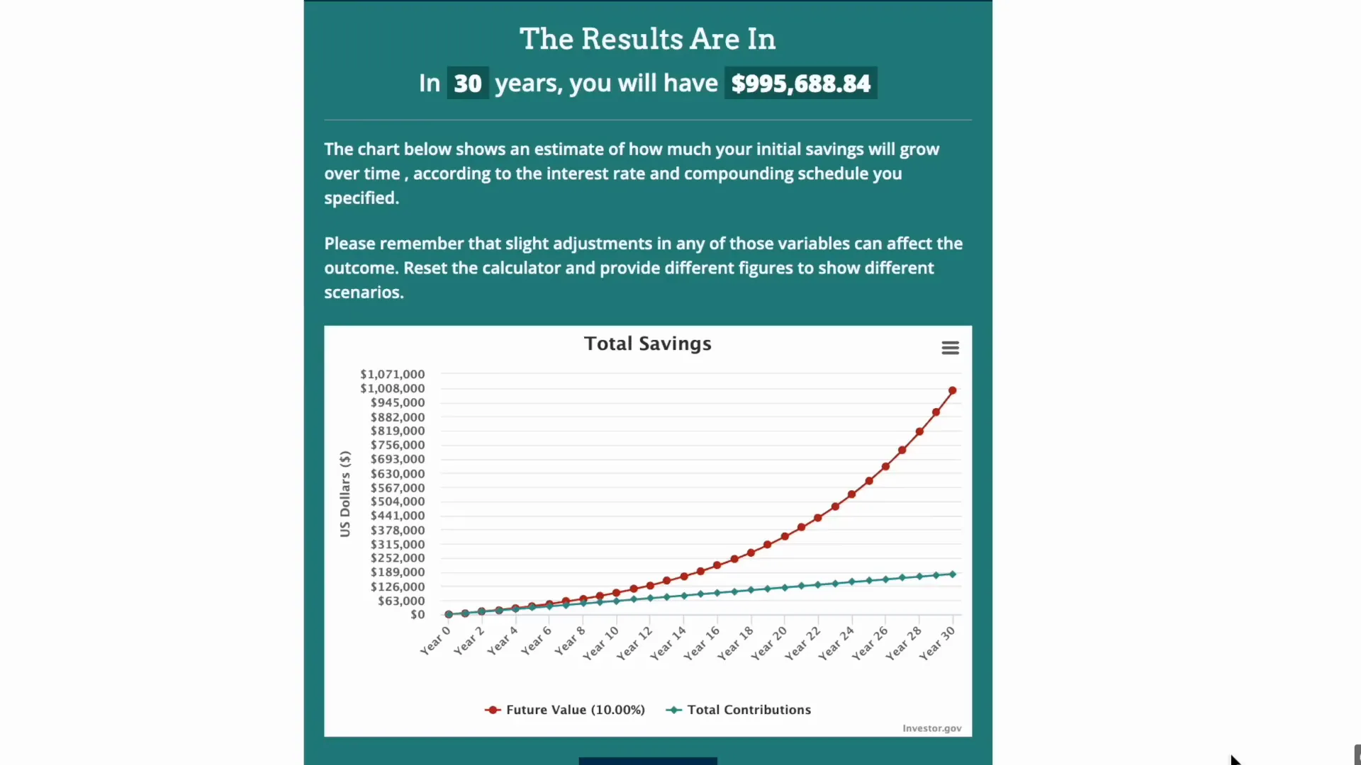 Visualization of compound interest vs initial capital over 30 years