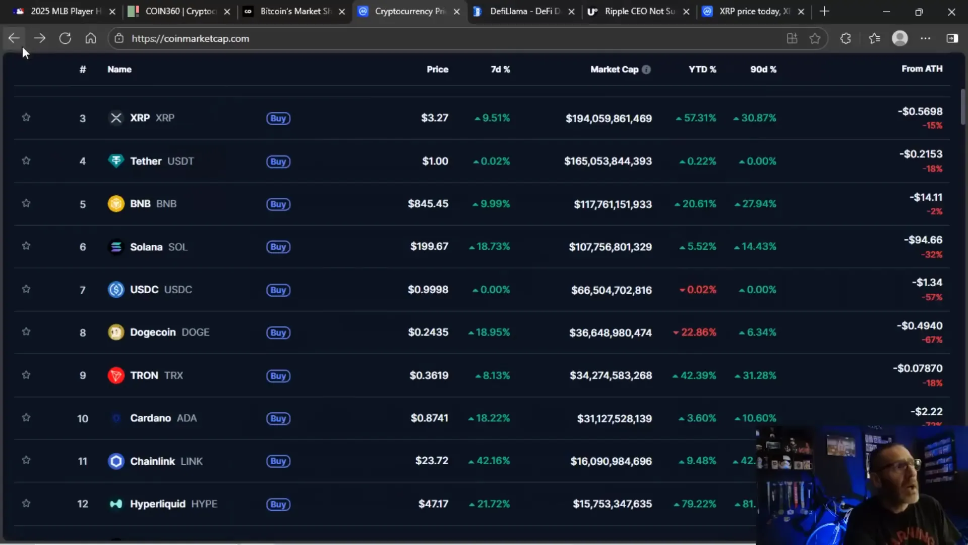 Market comparison table showing volumes across XRP, Dogecoin, Tron, Cardano