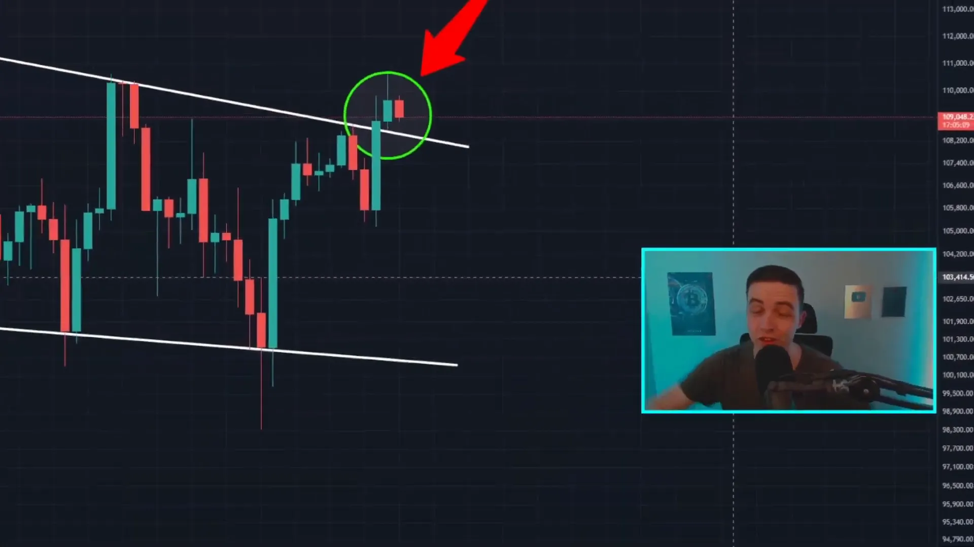 Bitcoin daily candle close above resistance line